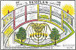 Shepherd's Rod Study Charts