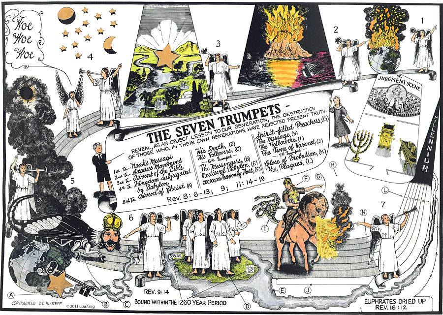 Shepherd's Rod study chart on the 7 Trumpets