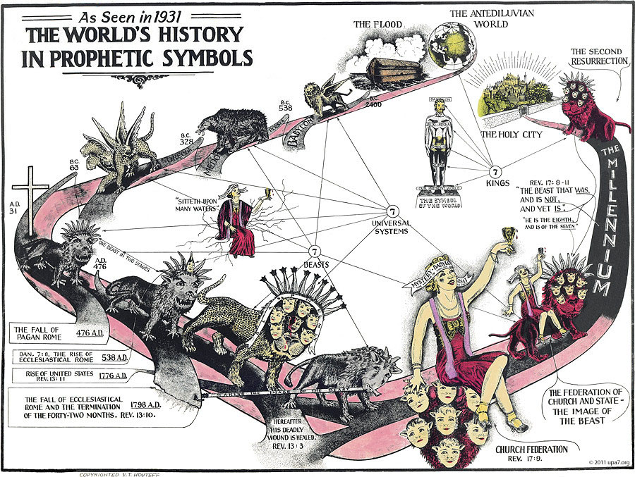 Book Daniel Prophecy Chart