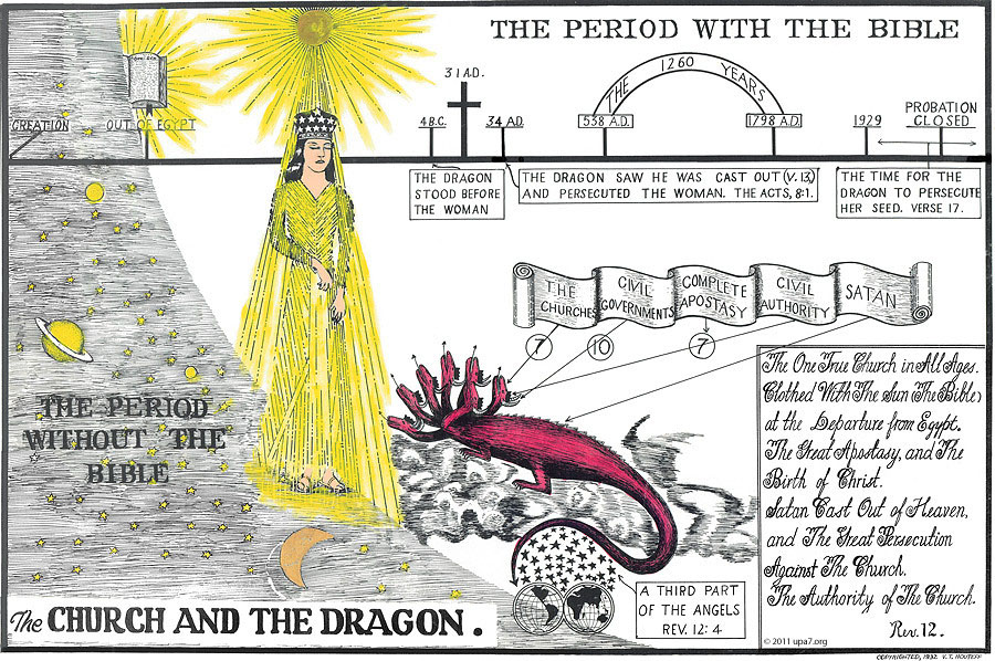 The Woman and the Dragon