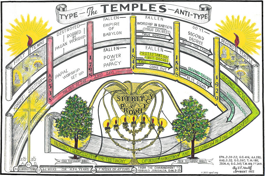 Temples-upa7.org