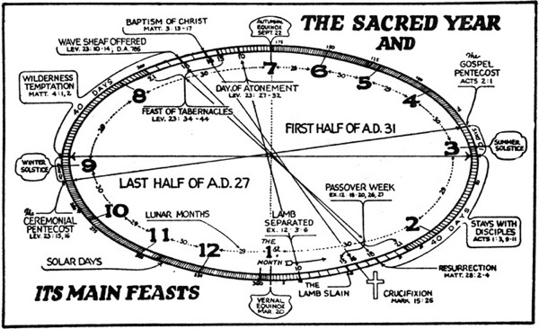 Sacred Year Feasts