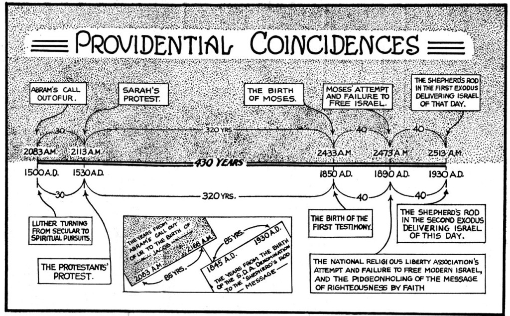 1-SR-Tr-72-timeline