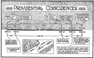 1-SR-Tr-72-timeline