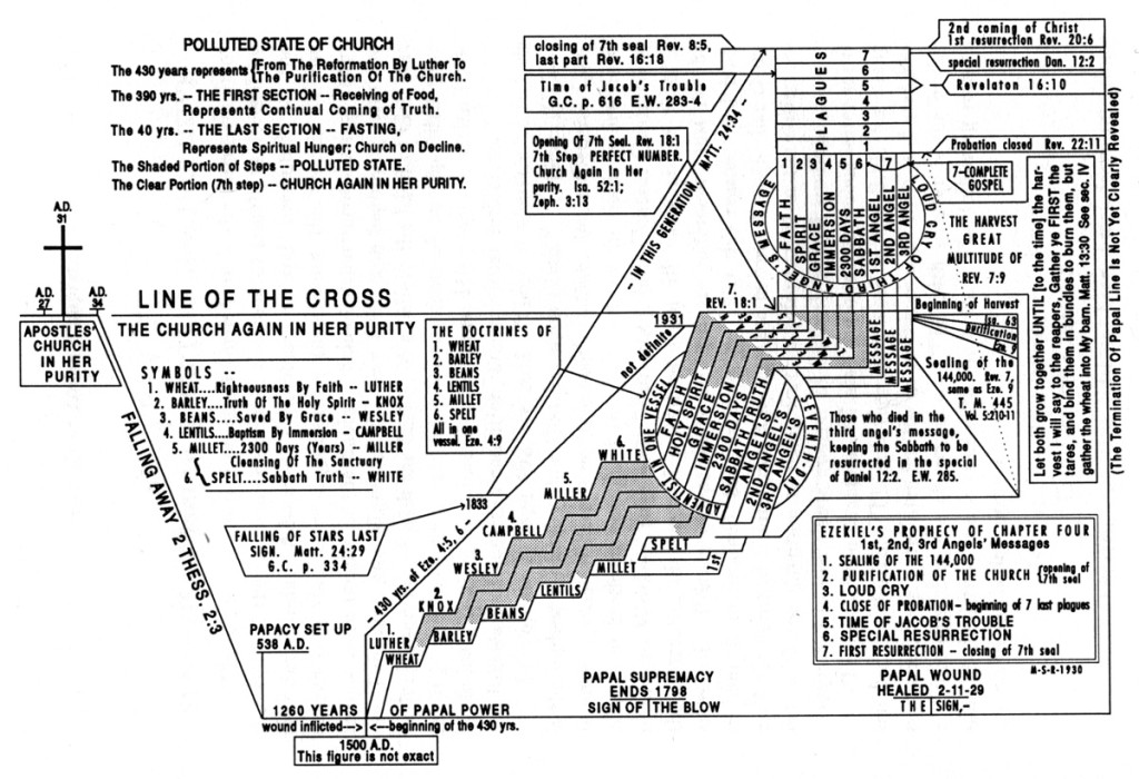 The Grains of Ezekiel Chapter Four