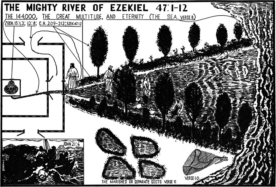 Eze-47-chart-2SR-294